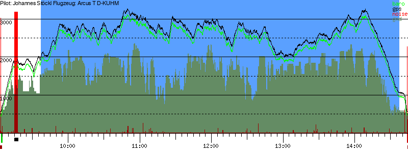 Barometer